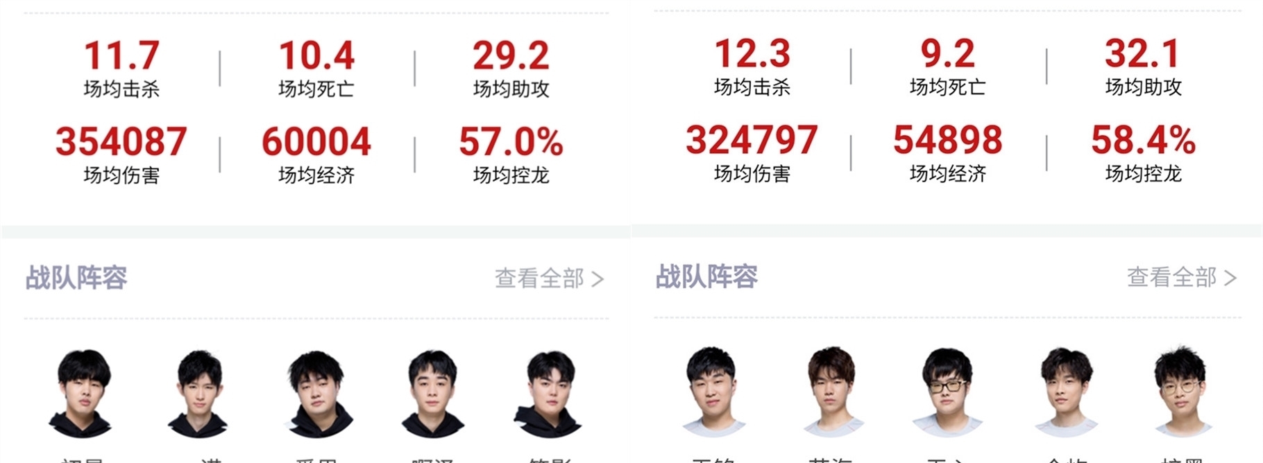 弹性位